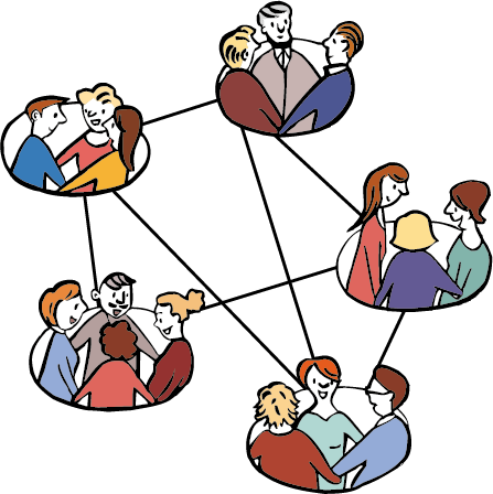 Mehrere Gruppen sind miteinander verbunden.